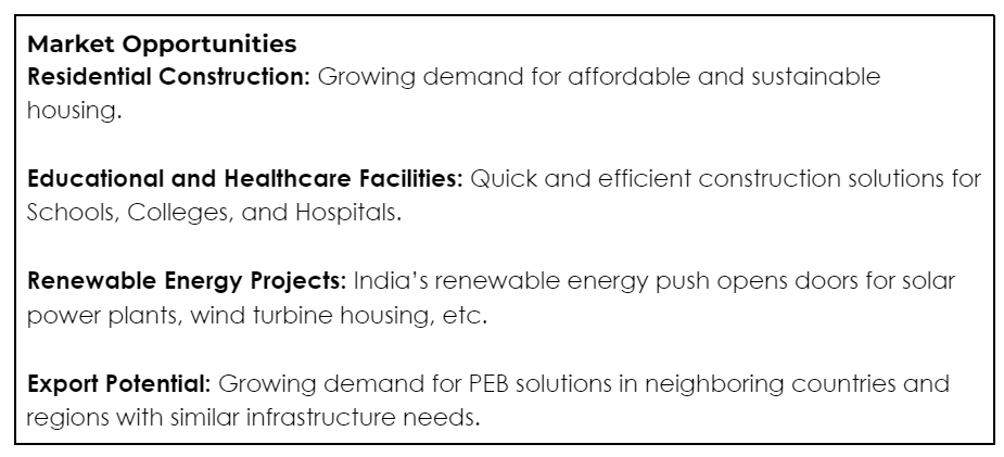 construction sector, PEBs, pre-engineered buildings, India, sustainability, urbanisation, renewable energy, misconceptions, quality control, technology, advanced manufacturing, design software, digital transformation