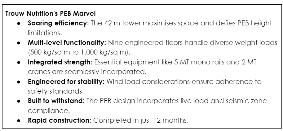 PEB plant, Multi-storey innovation, Industrial construction, Efficient space use, Pre-engineered buildings, Vertical expansion, Structural engineering, Seismic resilience, High-rise PEB, Innovative fabrication, Logistics management, Industrial design revolution