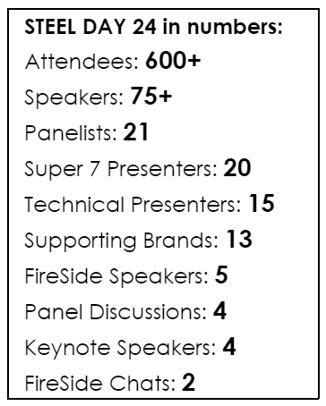 STEEL DAY Conference, steel construction, The Lalit Mumbai, Buildings & Infrastructure, Warehouse Industrial Structures, sustainability, innovation, Amit Shah ISCA Chairman, Ashwini Kumar Ministry of Steel, Vijay Sharma Jindal Stainless, architectural design, structural engineering, urban development, modular construction, seismic resilience, sustainable growth, Tata Steel, Engineers India Ltd, AI in Design & Construction, Navi Mumbai International Airport, steel manufacturing, Jindal Steel & Power, APL Apollo Steel Pipes, Tata BlueScope Steel, Everest Industries, Kirby Building Systems, Altair Inc., BDN Fasteners, Phenix Construction, Roxul Rockwool, Roofix Fasteners. 